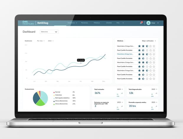 Characteristics Image